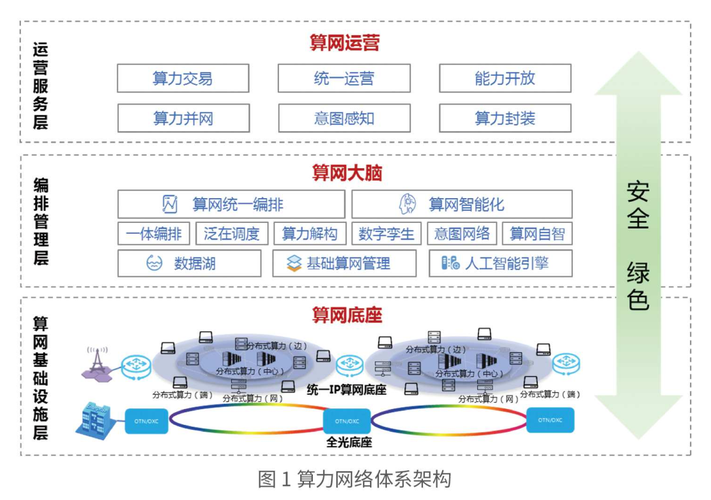 解构三大运营商算力网络中国移动打算怎么干
